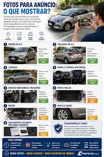Como anunciar carro usado on-line e vender pelo melhor preço?