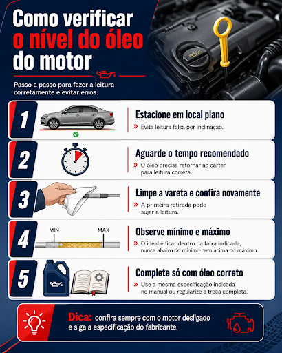 Troca de óleo do carro: tudo que você precisa saber