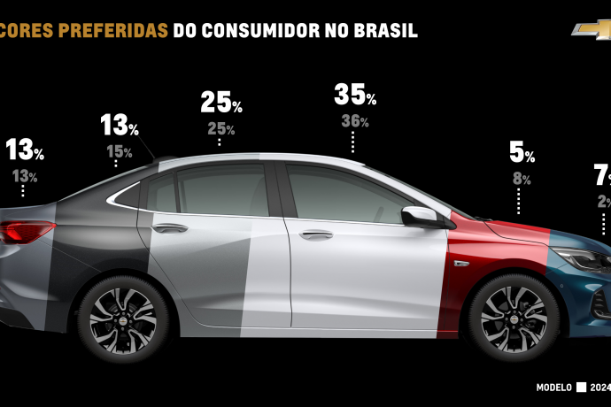 Onix, Tracker e Montana ganham cores mais vivas