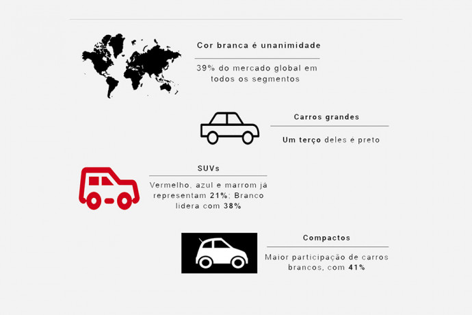 Branco é a cor líder no mercado automotivo global Branco é a cor líder no mercado automotivo global