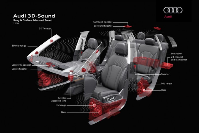 Audi e o diferente som 3D no carro