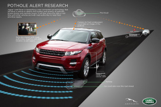 Jaguar Land Rover e a pesquisa para detectar buracos