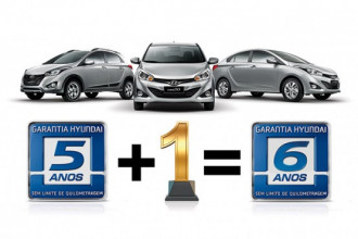 Campanha “6 anos de Garantia Hyundai” prossegue até 30 de setembro