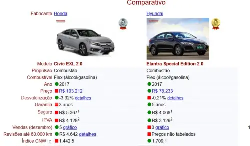 Elantra Special Edit. 2.0 16V Flex Aut.